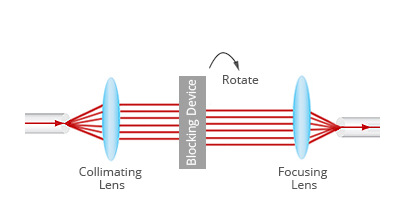 Fiberstore